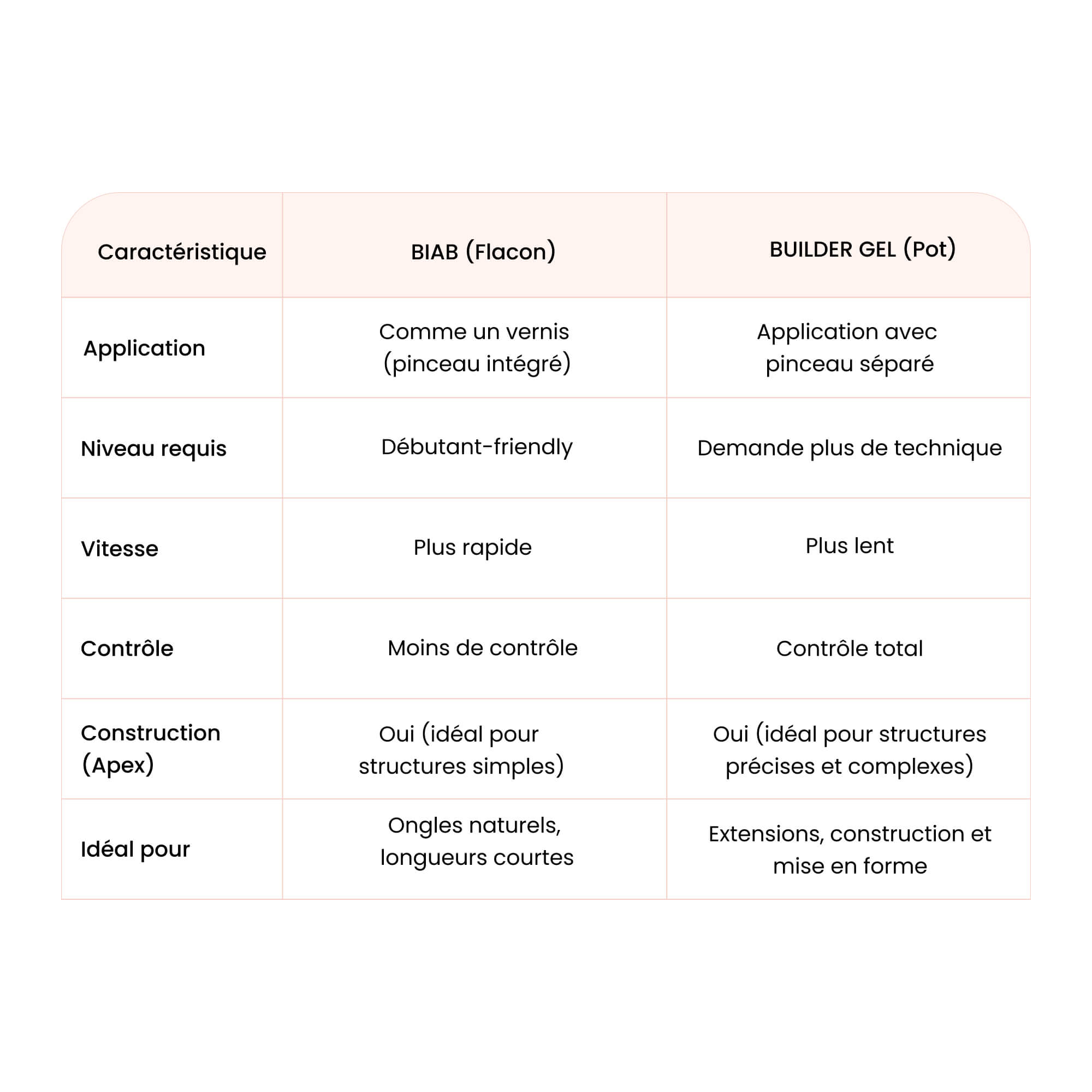 Builder Gel in Bottle Vanilla Latte