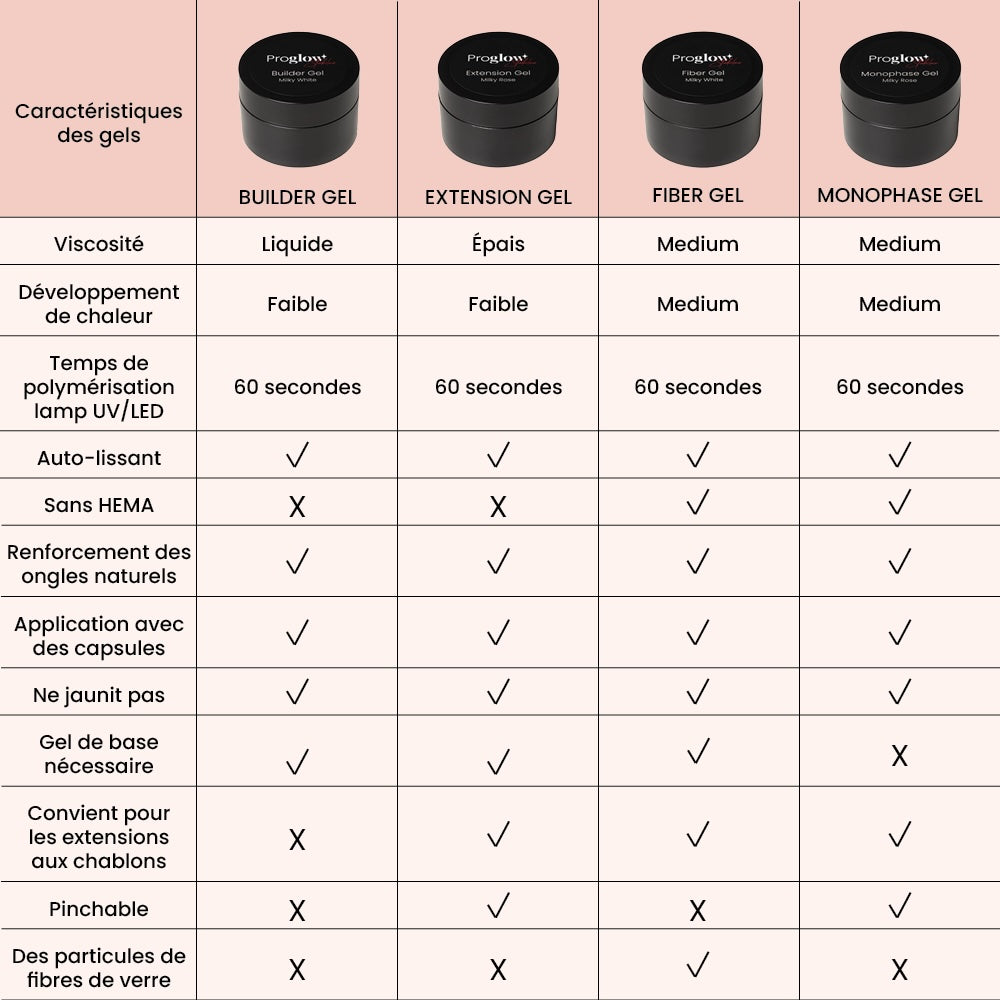 Studioline Fiber Gel Milky White