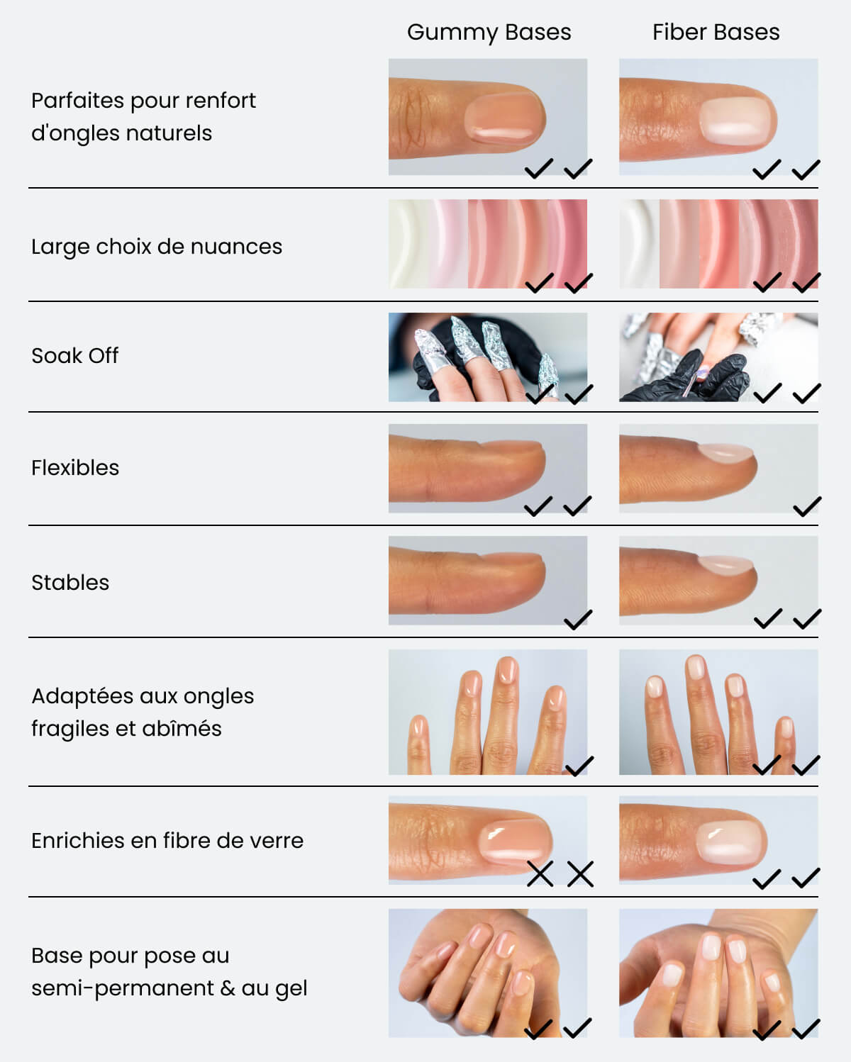 renfort-gainages-ongles-naturels
