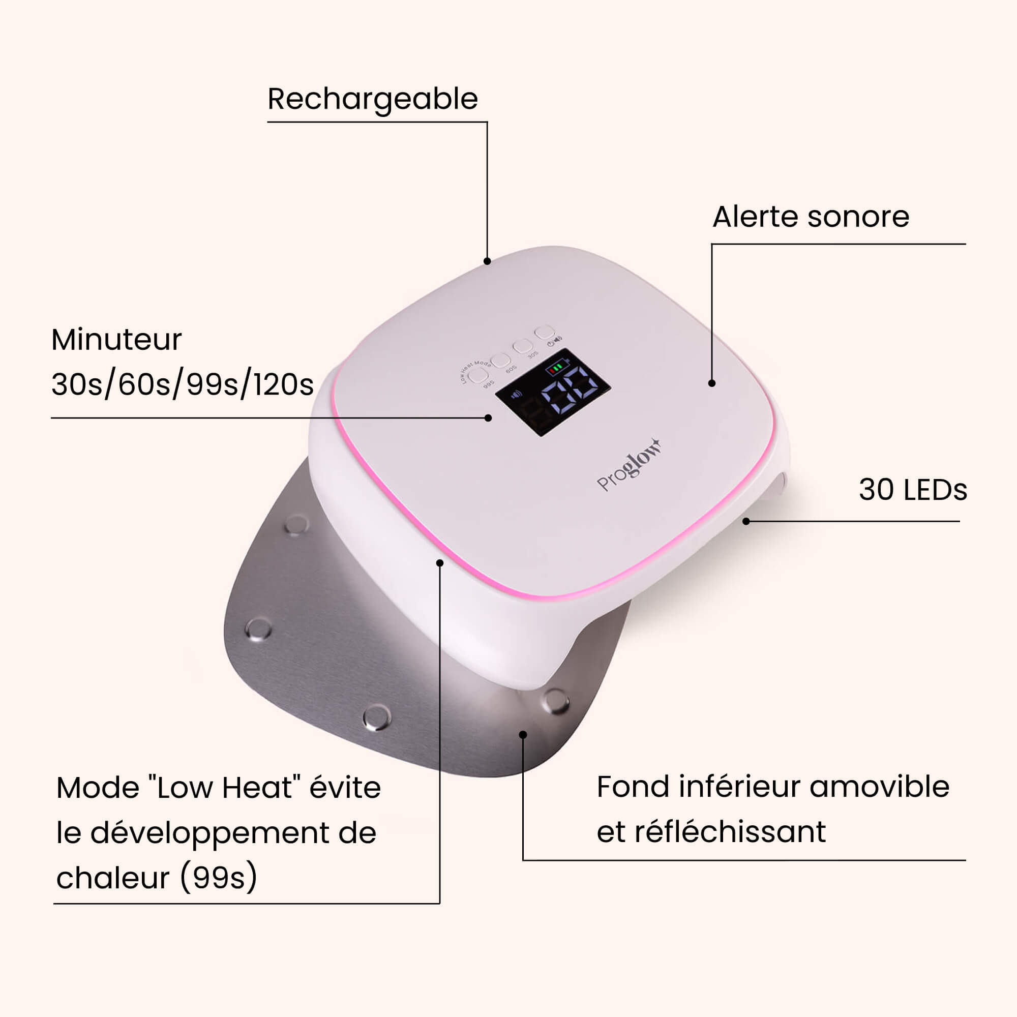 Proglow PowerLite UV/LED Lamp 48W